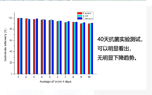 九游会老哥俱乐部核心技术：两亲、长效